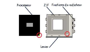 Installation d'un processeur sur ZIF