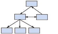 Le modèle réseau
