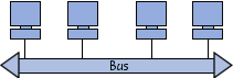 topologie en bus