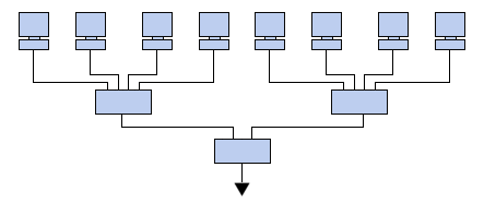 exemple de réseau