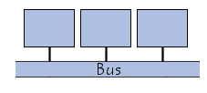 topologie en bus des ports USB