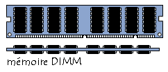 barrette de mémoire SIMM 72 connecteurs