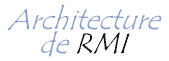 RMI - Architecture