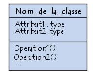 Modélisation d'une classe avec UML