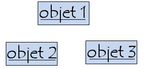 représentation d'un objet avec UML