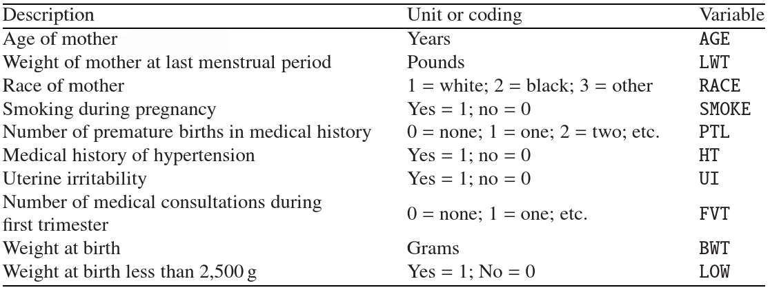 Variables and Coding